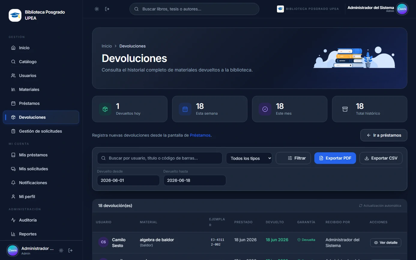 Historial de devoluciones con indicadores por período