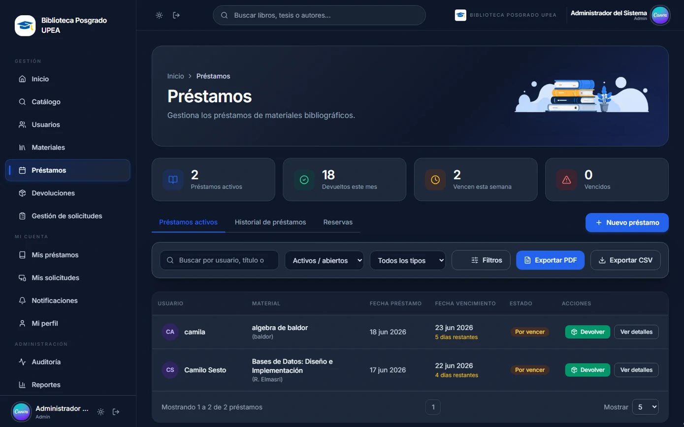 Pantalla de préstamos con indicadores y tabla de préstamos activos